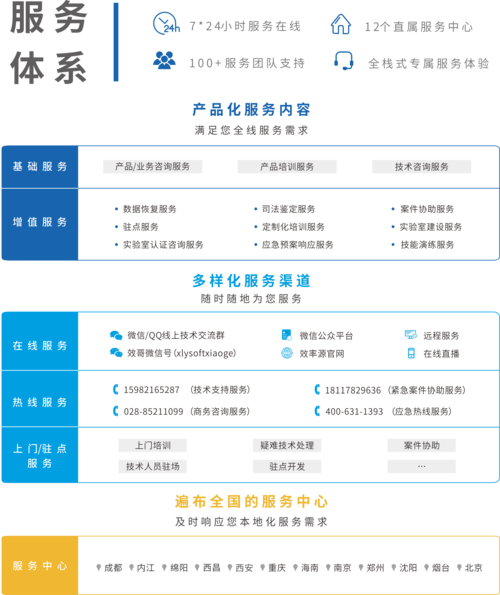 "以客户为中心"的服务宗旨,24小时在线咨询服务,产品/技术培训服务